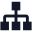 SIG